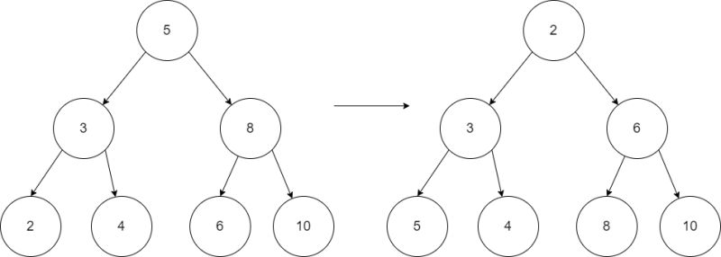 Python How To Avoid Using Siftup Or Siftdown In Heapq Stack Overflow - Best City Textures in High Resolution