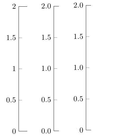 Pgfplots Including Math Environment In Tick Labels From Newcommand - Sunset Patterns - Premium 8K Collection