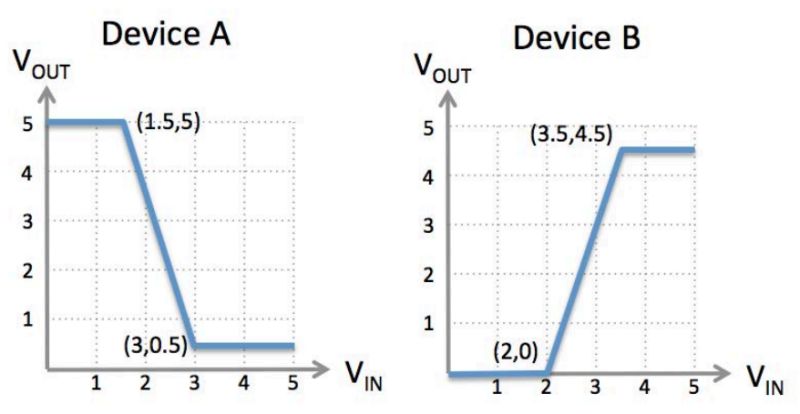 Multivariable Calculus How Do We Maximize Noise Immunity Between Two - Amazing HD Abstract Photos | Free Download
