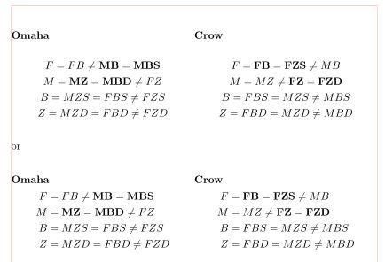 Equations Horizontal Alignment Problem With Multicols And Gather - Premium Vintage Photo Gallery - 4K