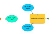 Using Iterators In Arcgis Pro Modelbuilder Geographic Information