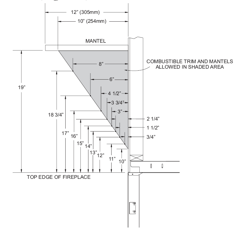 16 Must Read Fireplace Safety Tips Direct Energy