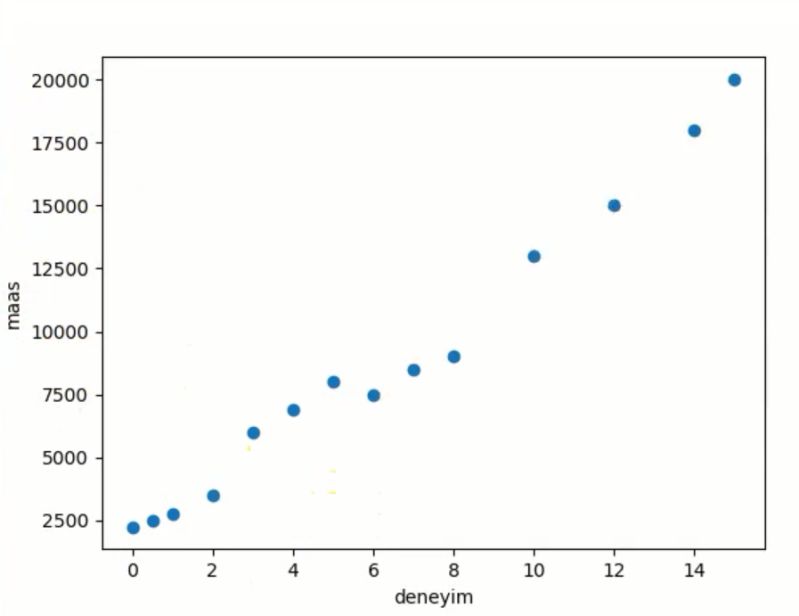 Python Creating A 3d Scatter Plot From A Csv File Stack Overflow - Premium Gradient Design Gallery - High Resolution