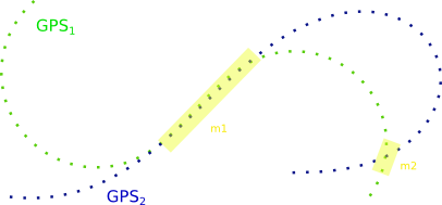 Gps Polyline Matching Python Geographic Information Systems Stack - Mountain Designs - Classic 8K Collection
