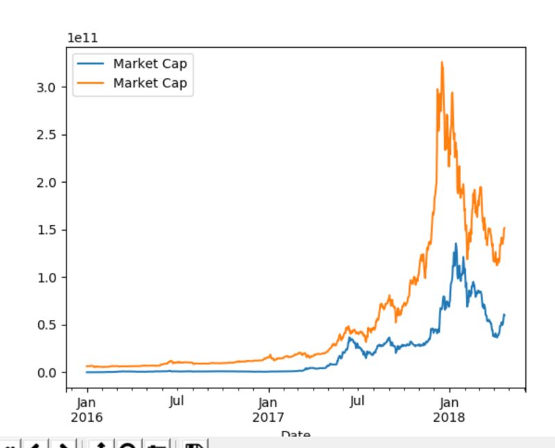 Python Overlay Two Data Frames In One Graph Stack Overflow - Artistic Mountain Background - Desktop