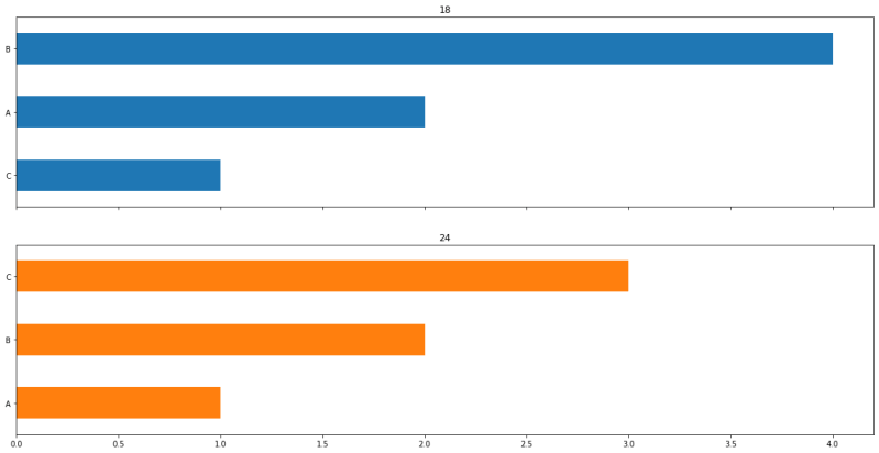 Pandas Matplotlib How To Sort Values In A Plot Stack Overflow - Colorful Photos - Creative High Resolution Collection