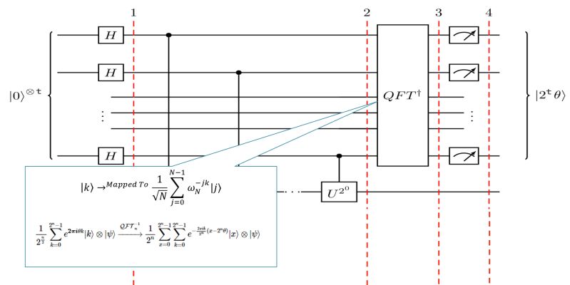 Error Occured When Convert Pytroch Model To Relay Troubleshooting - Download Stunning Ocean Illustration | 4K