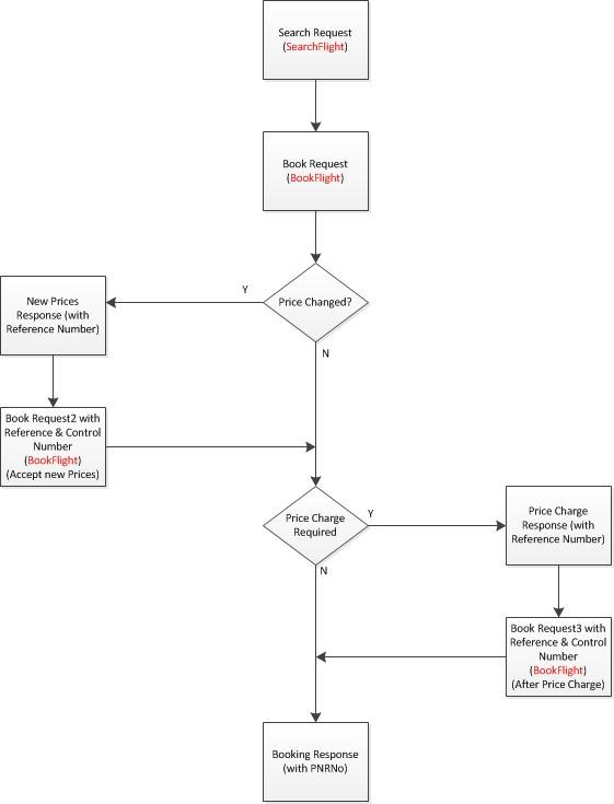 Question Workflow Till Reservation In Flight Issue 87 Amabnl - Professional Dark Background - 8K