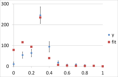 Analysis Pearson Correlation Mathematics Stack Exchange - Download Beautiful Minimal Illustration | Mobile