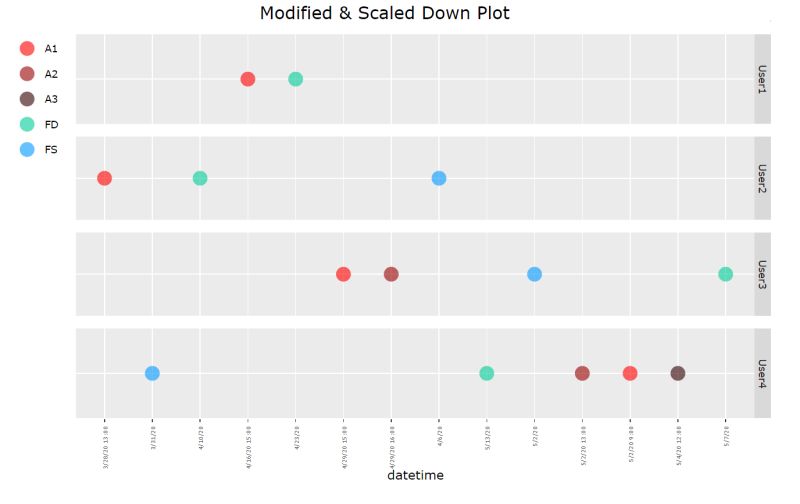 Ggplot2 Plotly Is Not Reading Ggplot Output Well Stack Overflow - Amazing 8K Dark Photos | Free Download