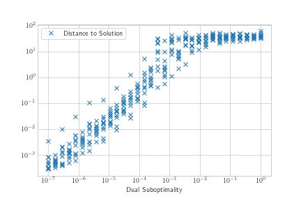 Fitting A Regression Model To Log Log Distributed Data Cross Validated - Creative Mobile Ocean Patterns | Free Download