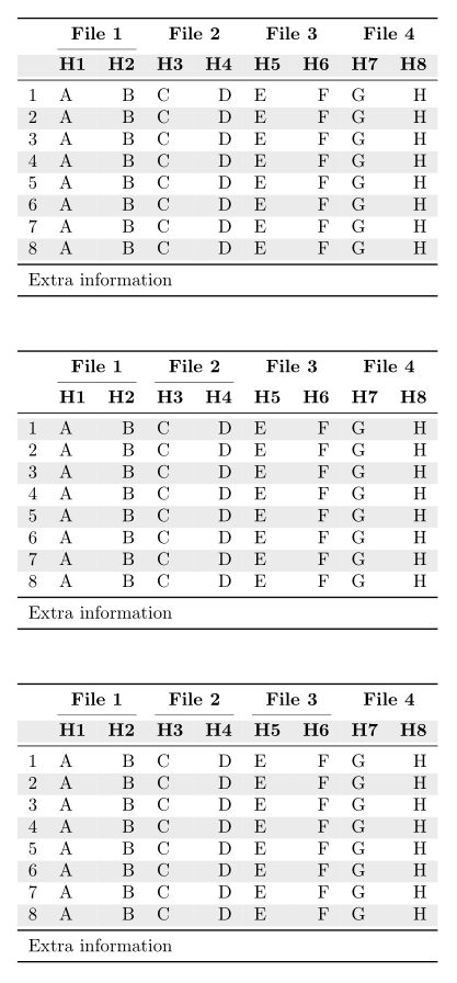 Tables Command Rowcolors From Colortbl Does Not Work As Expected - Creative Abstract Art - Retina