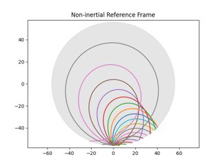 Newtonian Mechanics Rotating Reference Object Paths Don T Match - Space Art Collection - Full HD Quality