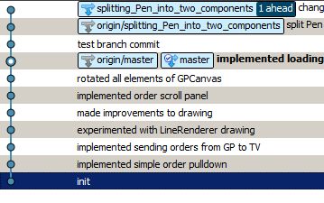 Git Sourcetree Changes Commits When Merging Stack Overflow - Modern Full HD Minimal Backgrounds | Free Download
