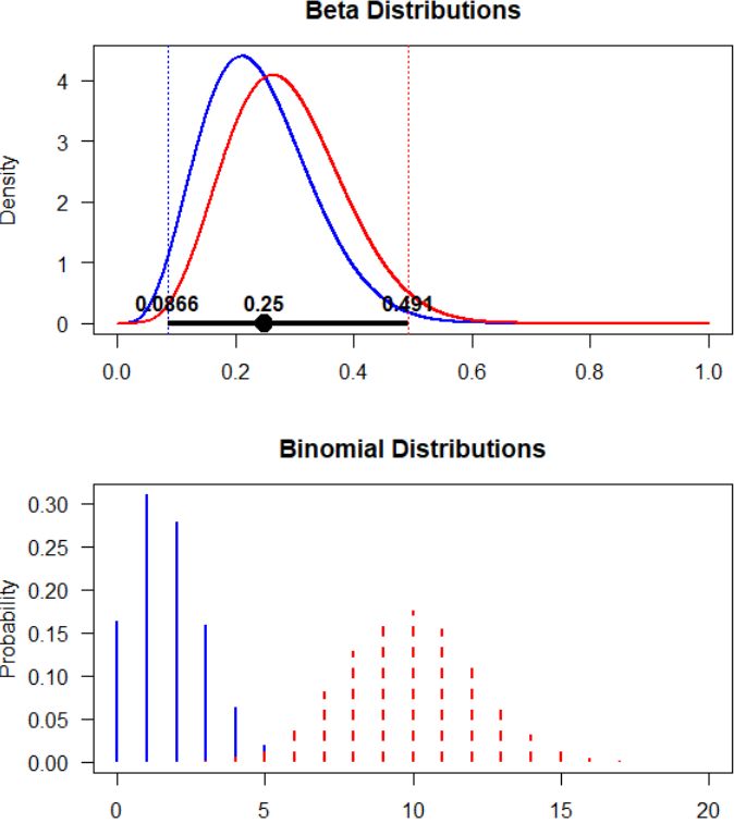 High Dimensional Two Sample Testing Pdf Confidence Interval - City Backgrounds - Modern Mobile Collection