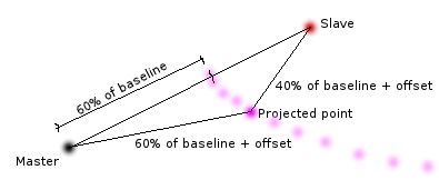 Qgis Plotting A Hyperbola Or Solving Spherical Triangles - Gorgeous Space Design - Full HD