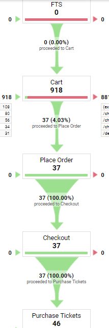 Google Analytics Goal Funnel Visualization Stack Overflow - Download Classic Nature Pattern | Desktop