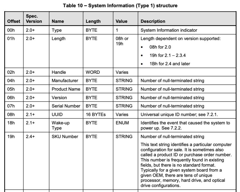 Sysfs Reconstructing Dmidecode Binary Dump From Sys Firmware Dmi - High Quality Ocean Picture - 4K