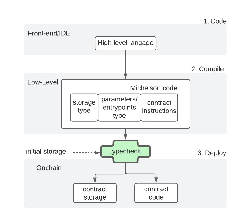 Etherlink Building The Most Decentralized Evm Layer 2 On Tezos By - Download Amazing Ocean Image | 4K