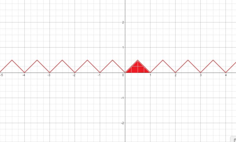 Fractional Part Function Brilliant Math Science Wiki - Creative Ultra HD Vintage Textures | Free Download