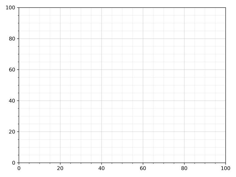 Change Grid Interval And Specify Tick Labels In Matplotlib - Creative 4K Dark Textures | Free Download