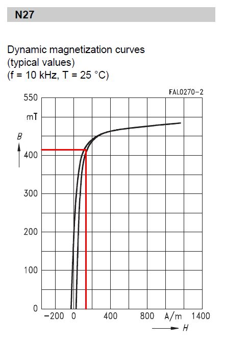Transformer Magnetizing Inductance Vs Mutual Inductance Electrical Engineering Stack Exchange - Nature Illustrations - Classic Desktop Collection