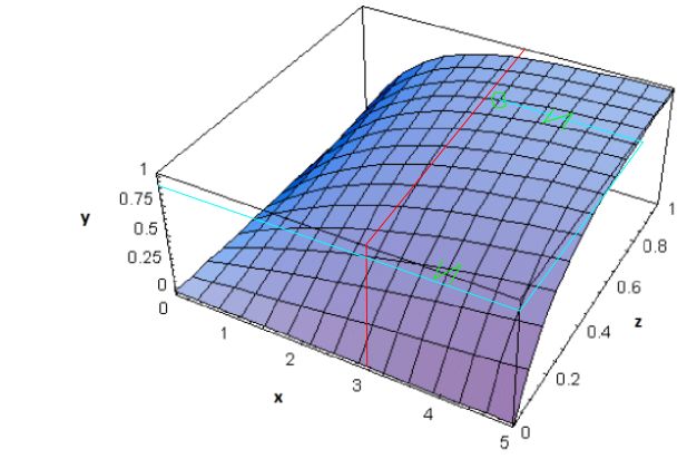 Calculus Interpreting A 3 Dimensional Graph Mathematics Stack Exchange - Best Landscape Patterns in Mobile