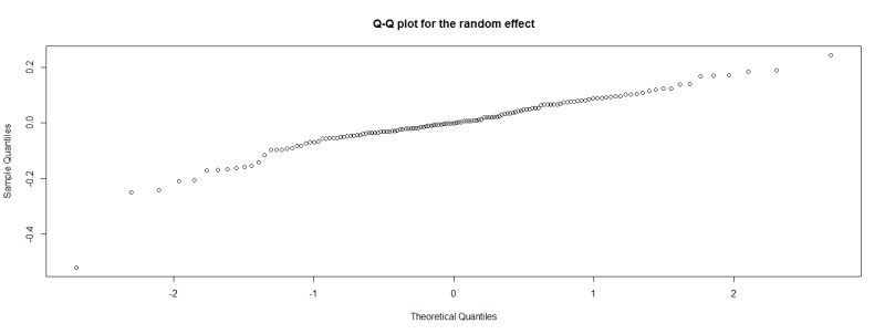 Which Model To Choose Lmer Vs Glmer Cross Validated - Best Abstract Pictures in Mobile
