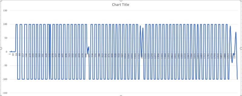 Python Can T Plot Waveform Data Using Matplotlib But Can Using Excel - Ocean Illustration Collection - Ultra HD Quality