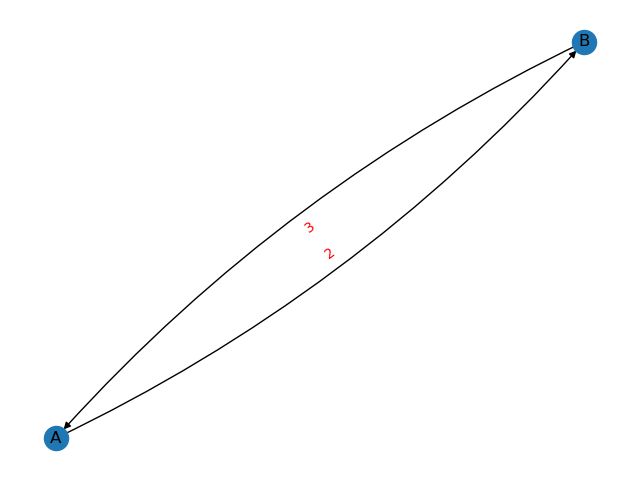 Python Drawing Multiple Edges Between Two Nodes With Networkx Stack - Classic High Resolution Gradient Pictures | Free Download