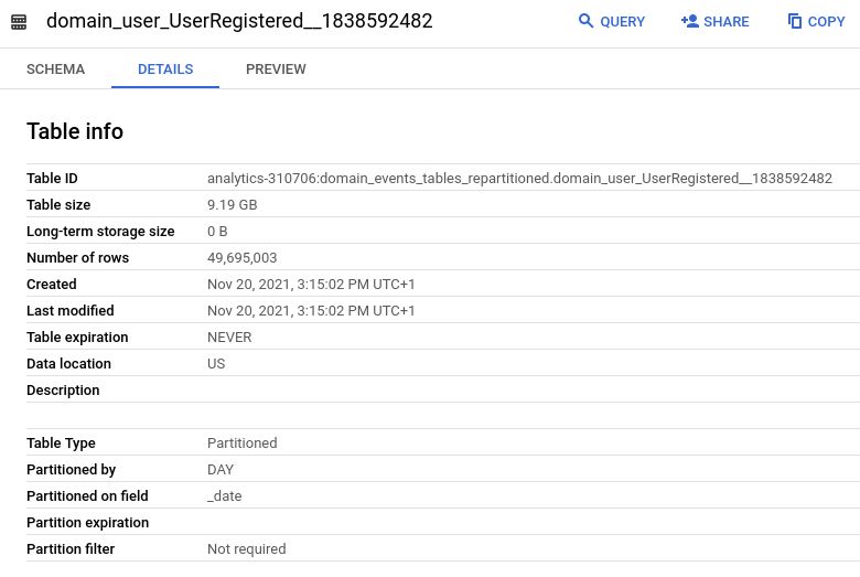 Pruning Bigquery Partitions With Data Studio Stack Overflow - Geometric Background Collection - Full HD Quality