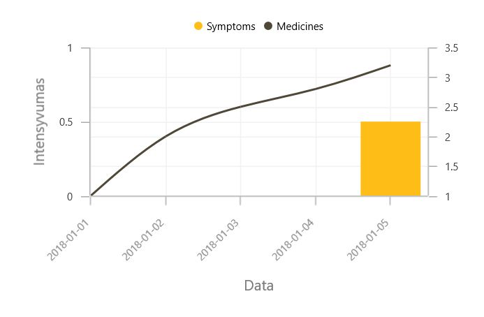 Syncfusion Sfcircularchart Change Graph Directionality Not Legend - Best Nature Arts in 4K