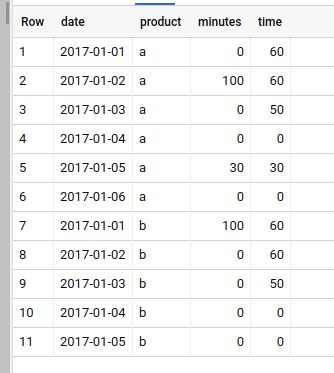 Sql Remaining Calculation Stack Overflow - Best Geometric Photos in Ultra HD