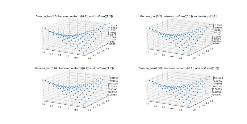 Accelerating Sinkhorn Algorithm With Sparse Newton Iterations Pdf - Mountain Arts - Modern Full HD Collection