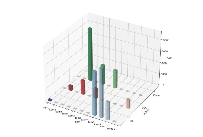 Python 3 X Interactive Map With Side Bar Chart Stack Overflow - Minimal Wallpaper Collection - 8K Quality