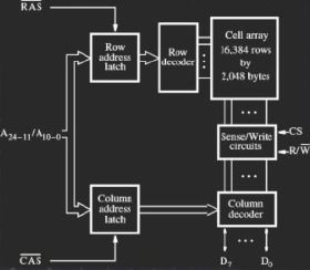 Sram Clarification About Memory Address Electrical Engineering Stack Exchange - Minimal Backgrounds - Artistic 8K Collection