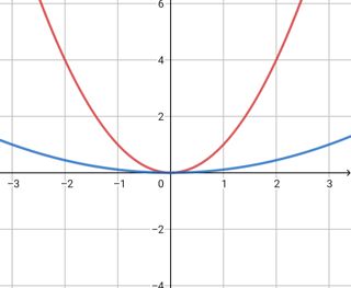 Algebra Precalculus Graph Transformation Question Mathematics Stack - Landscape Images - Stunning 4K Collection