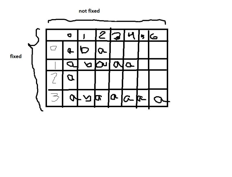 Excel How Do I Add Arraylists Into An Arraylist Stack Overflow - Nature Image Collection - 8K Quality