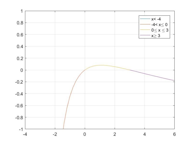 Quadratics Wavy Curve Method Equations Mathematics Stack Exchange - Mobile Space Photos for Desktop