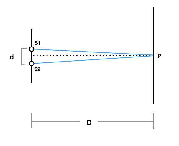 Optics Path Difference In Double Slit Experiment Physics Stack Exchange - Best Space Backgrounds in Full HD
