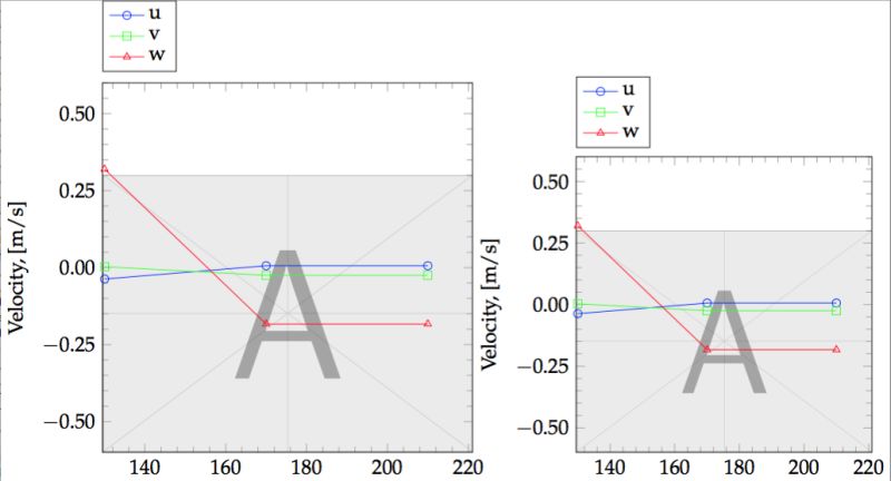 Pgfplots Adding Semi Transparent Background Image To Tikz Axis Tex - Full HD Mountain Photos for Desktop