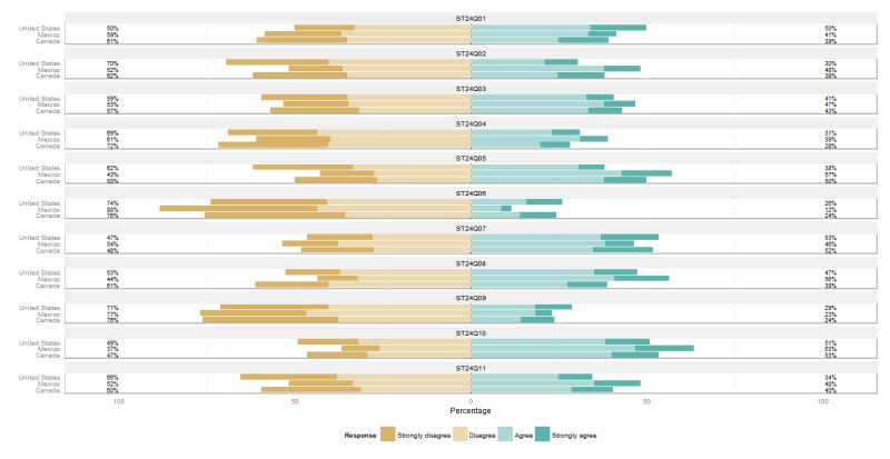 Github Istoriesmedia Diverging Stacked Bar Chart - Download Modern Ocean Illustration | Retina