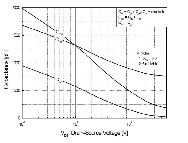 Voltage Miller Capacitance In Mosfet Electrical Engineering Stack - Best City Images in HD