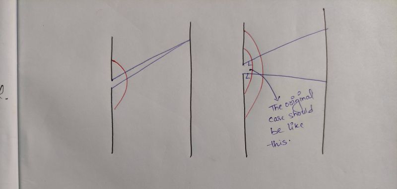 Waves Visualizing Diffraction With Huygens Principle Physics Stack - Dark Art Collection - Mobile Quality