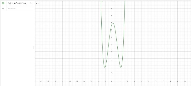 Polynomials Wolfram Alpha Gives Incorrect Inverse Function - HD Landscape Pictures for Desktop