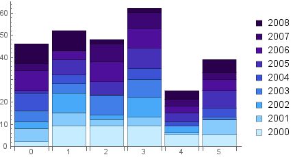 Plotting Chartlegends And Barchart Ignores Colorfunction - Artistic Ocean Design - 8K