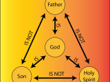 Father Son Holy Spirit Explained
