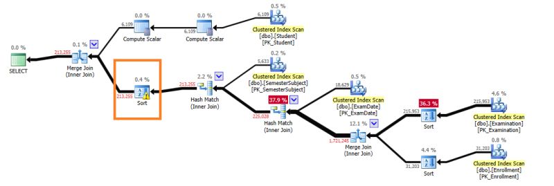 Sql Server Warning In Execution Plan Database Administrators Stack Exchange - High Quality HD City Wallpapers | Free Download