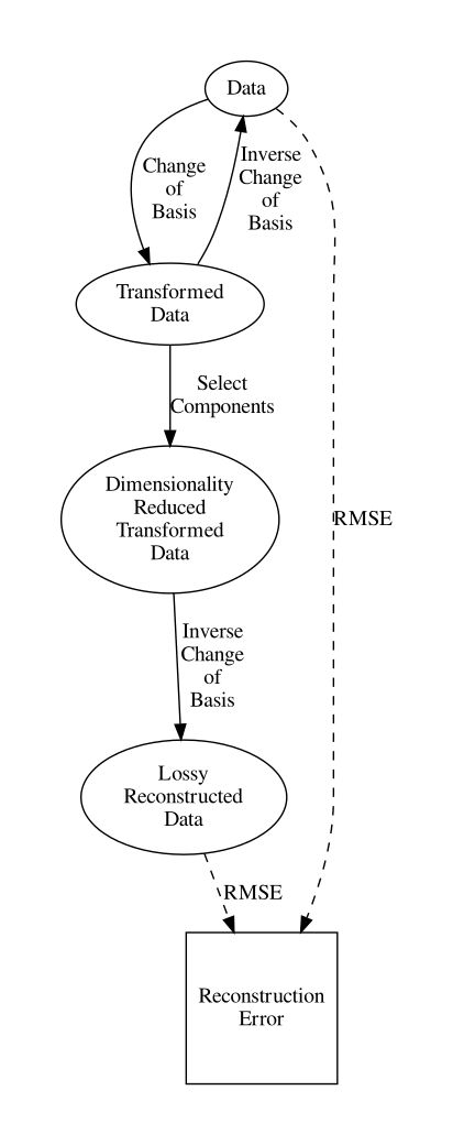 Reconstruction Error In Pca Cross Validated - Download Modern Landscape Art | Full HD