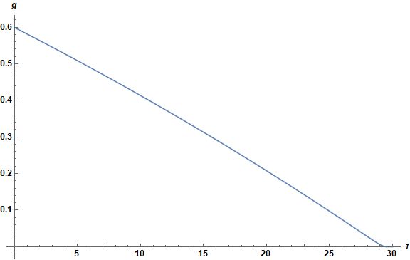 Differential Equations Solving An Ode And A Pde Mathematica Stack Exchange - Download Incredible Dark Pattern | Retina